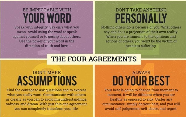 the image shows has four colours with the text the four agreements.
1. Be impeccable with your word
2. Don't take anything personally
3. Don't make assumptions
4 Always do your best